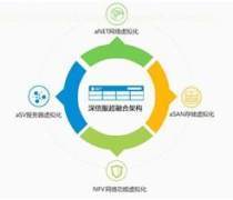 網(wǎng)絡與信息安全軟件開發(fā) 深信服安全服務商優(yōu)質(zhì)商家推薦