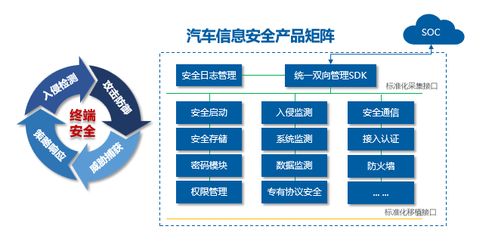 智聯(lián)云安閃耀MWC 2026 以AI賦能，構(gòu)筑車聯(lián)網(wǎng)全生命周期信息安全新防線
