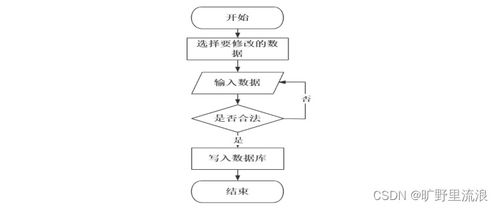 基于SSM框架的高校教材管理系統設計與實現